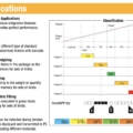 BX30+/BX30D+ Proces Weegindicator Serie