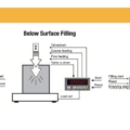 BX13 Filling Controller Serie