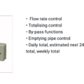 BX14 Weegindicator/Controller