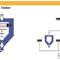 BX14 Weegindicator/Controller
