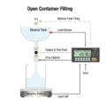 BX30 Filling Controller Serie