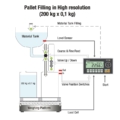 BX30 Filling Controller Serie