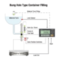 BX30 Filling Controller Serie