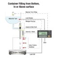 BX30 Filling Controller Serie
