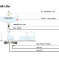 BX30 Filling Controller Serie