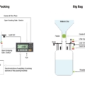 BX30 Filling Controller Serie