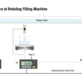 BX30 Filling Controller Serie