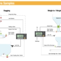 BX30 Filling Controller Serie