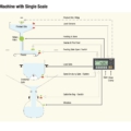 BX30 Filling Controller Serie