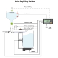 BX30 Filling Controller Serie