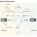 BX30 Filling Controller Serie