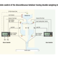BX30 Totaal Weegindicator/Controller