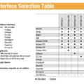BX30 Totaal Weegindicator/Controller