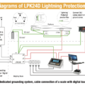 LPK24D Industriële Bliksembeveiliging Unit